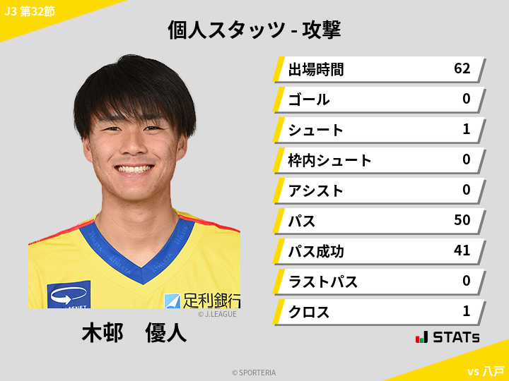 攻撃スタッツ - 木邨　優人