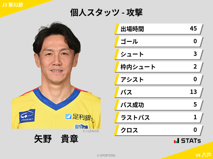 攻撃スタッツ - 矢野　貴章