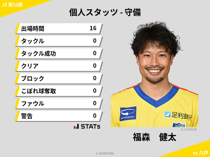 守備スタッツ - 福森　健太