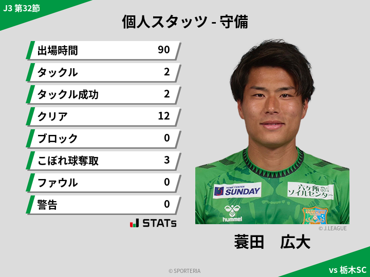 守備スタッツ - 蓑田　広大