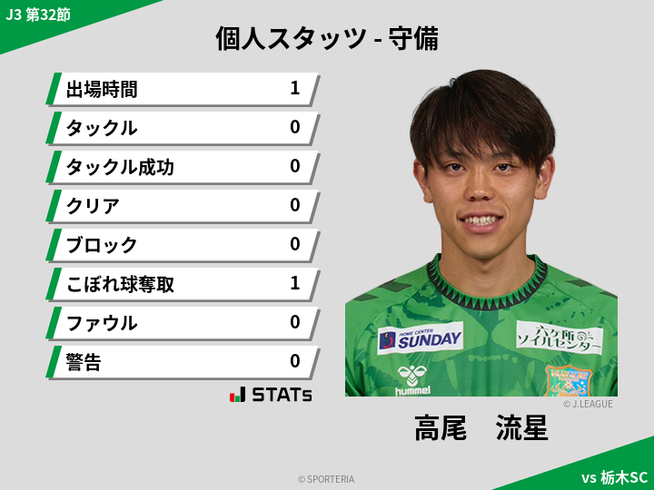 守備スタッツ - 高尾　流星