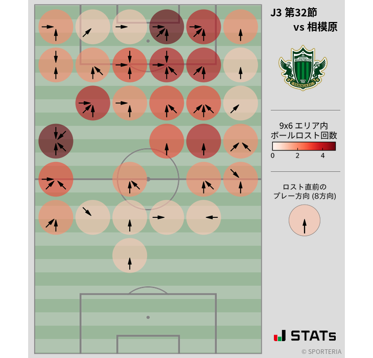 ボールロスト位置