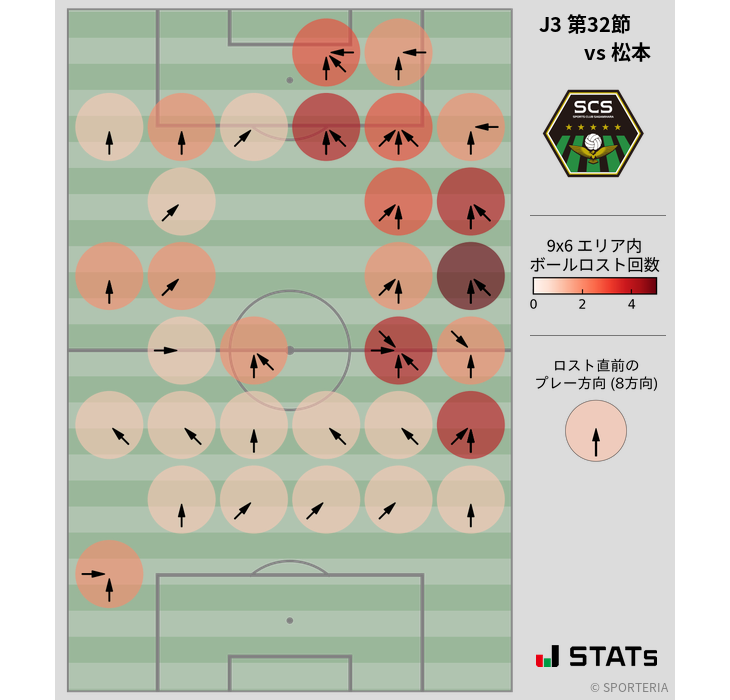 ボールロスト位置