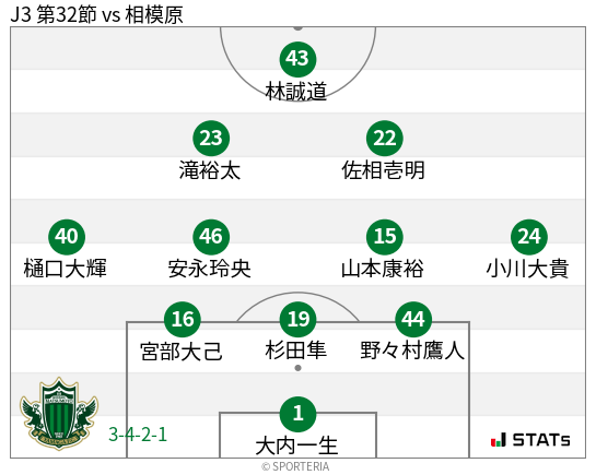 フォーメーション図
