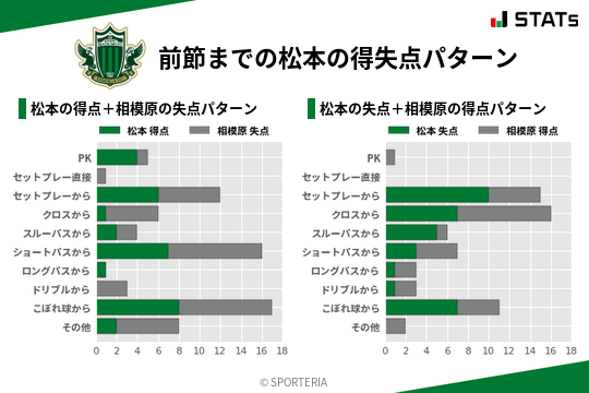 得失点パターン