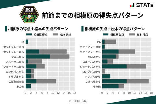 得失点パターン