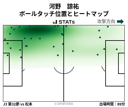 ヒートマップ - 河野　諒祐