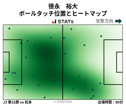 ヒートマップ - 徳永　裕大