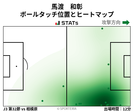 ヒートマップ - 馬渡　和彰