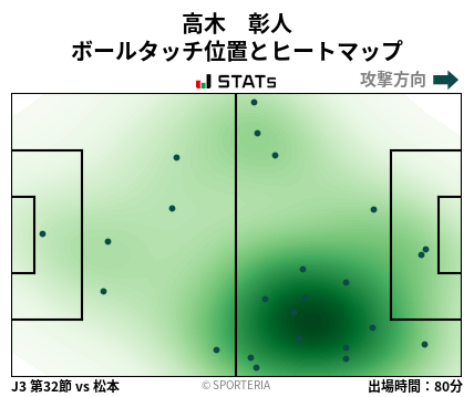 ヒートマップ - 高木　彰人