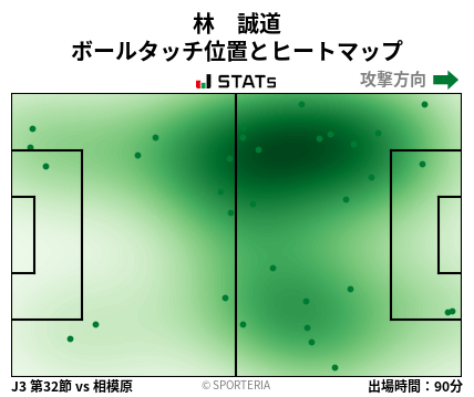 ヒートマップ - 林　誠道