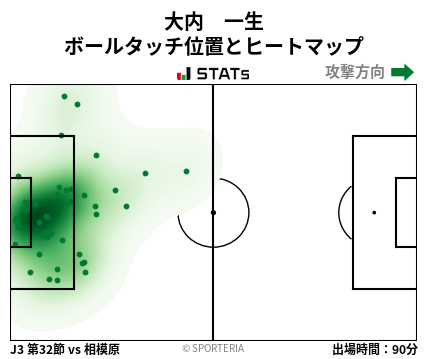 ヒートマップ - 大内　一生