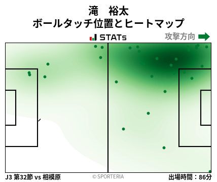 ヒートマップ - 滝　裕太