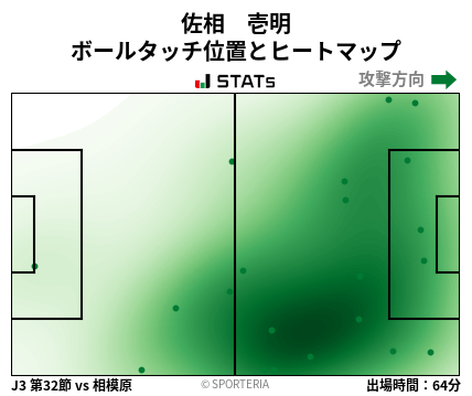 ヒートマップ - 佐相　壱明