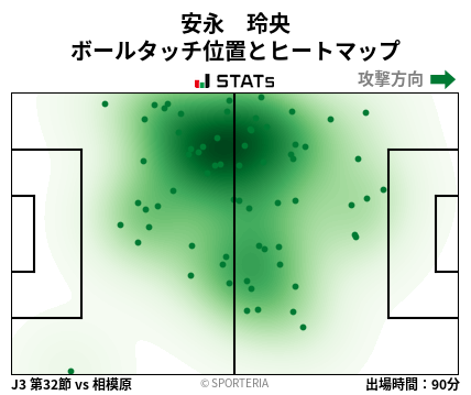 ヒートマップ - 安永　玲央