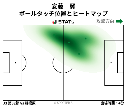 ヒートマップ - 安藤　翼