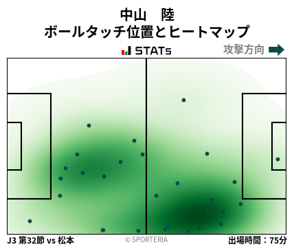ヒートマップ - 中山　陸