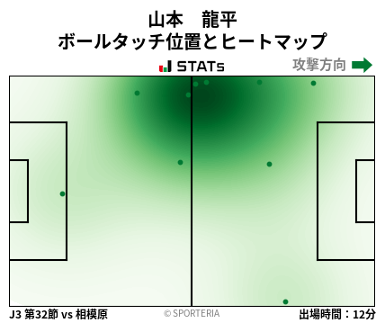ヒートマップ - 山本　龍平