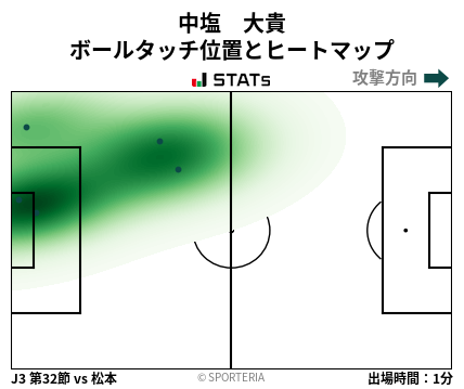 ヒートマップ - 中塩　大貴