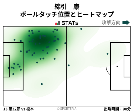 ヒートマップ - 綿引　康