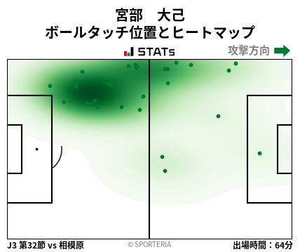 ヒートマップ - 宮部　大己
