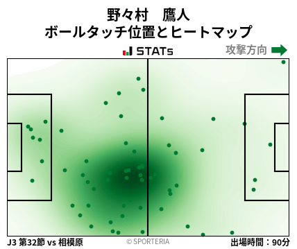 ヒートマップ - 野々村　鷹人