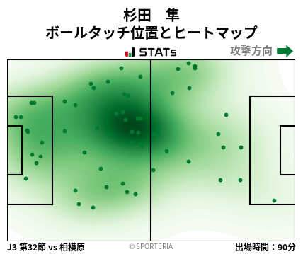 ヒートマップ - 杉田　隼