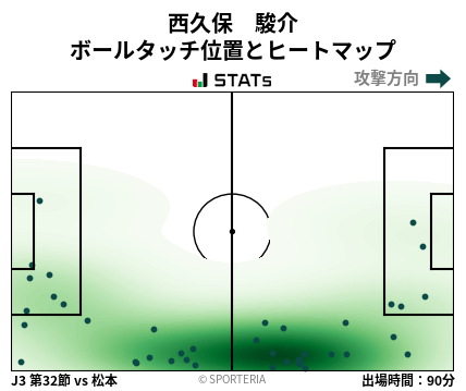 ヒートマップ - 西久保　駿介
