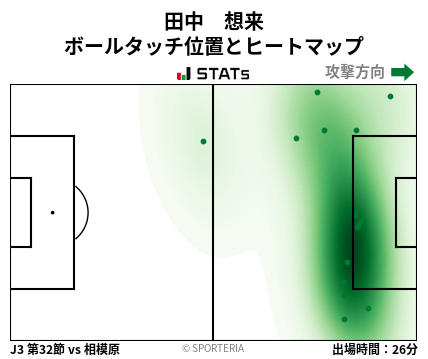 ヒートマップ - 田中　想来