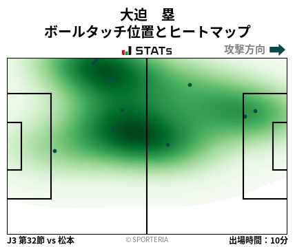 ヒートマップ - 大迫　塁