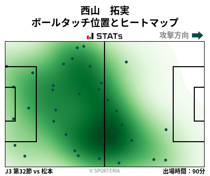 ヒートマップ - 西山　拓実