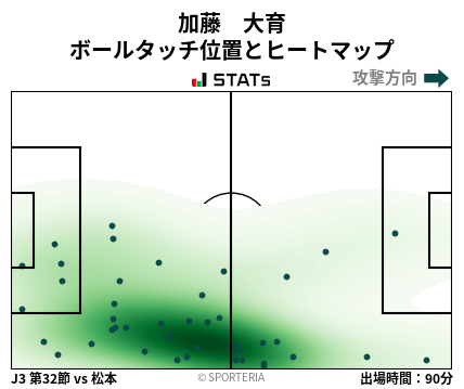ヒートマップ - 加藤　大育
