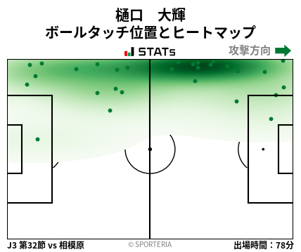 ヒートマップ - 樋口　大輝