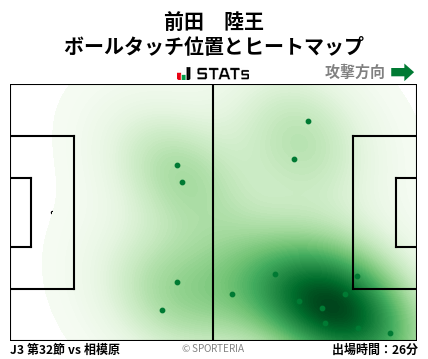 ヒートマップ - 前田　陸王