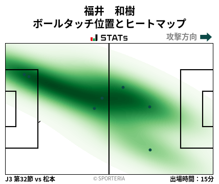 ヒートマップ - 福井　和樹