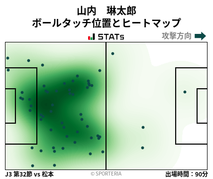 ヒートマップ - 山内　琳太郎