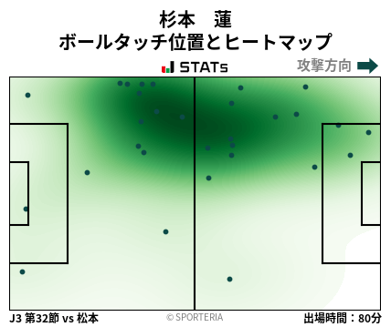 ヒートマップ - 杉本　蓮