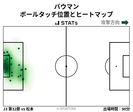 ヒートマップ - バウマン
