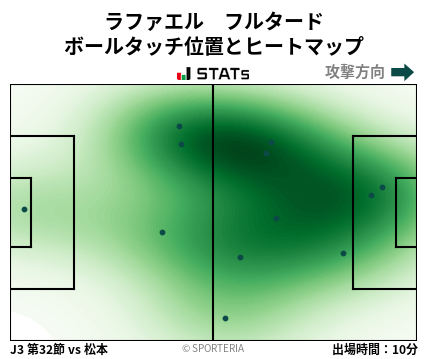 ヒートマップ - ラファエル　フルタード
