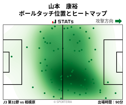 ヒートマップ - 山本　康裕
