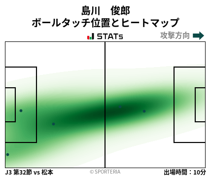 ヒートマップ - 島川　俊郎