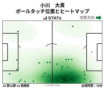 ヒートマップ - 小川　大貴