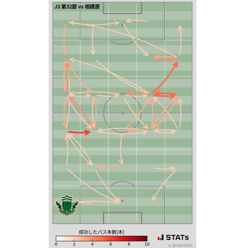 エリア間パス図