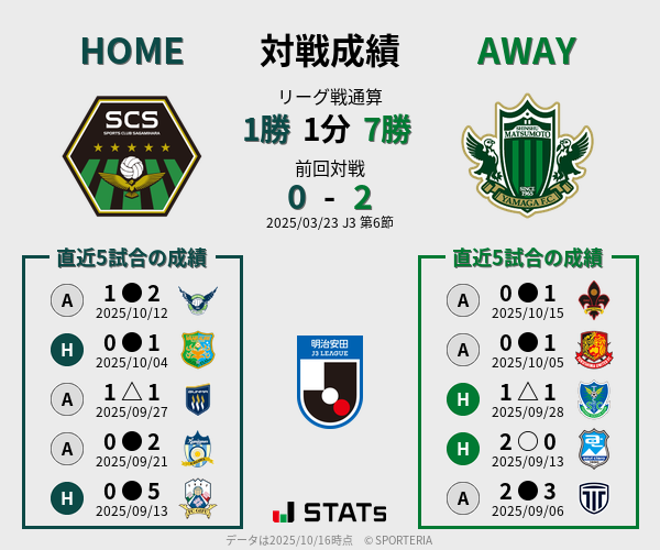 前節までの対戦成績