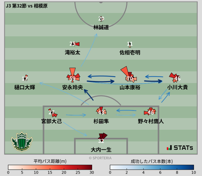 パスソナー・パスネットワーク