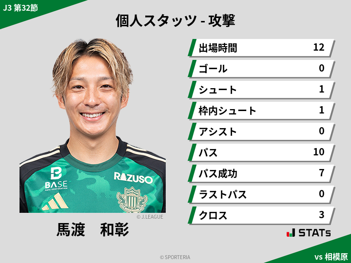 攻撃スタッツ - 馬渡　和彰