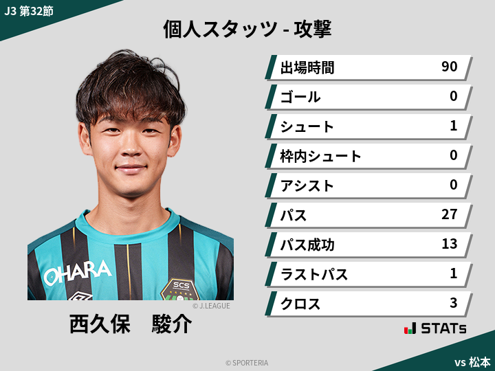 攻撃スタッツ - 西久保　駿介