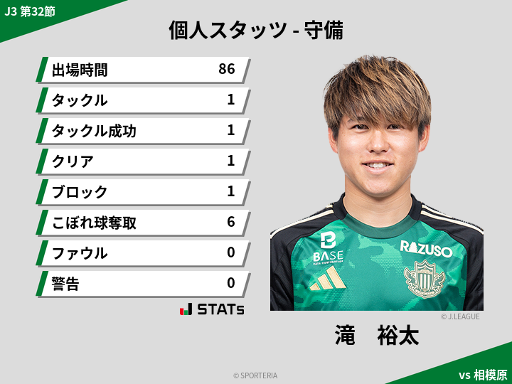 守備スタッツ - 滝　裕太