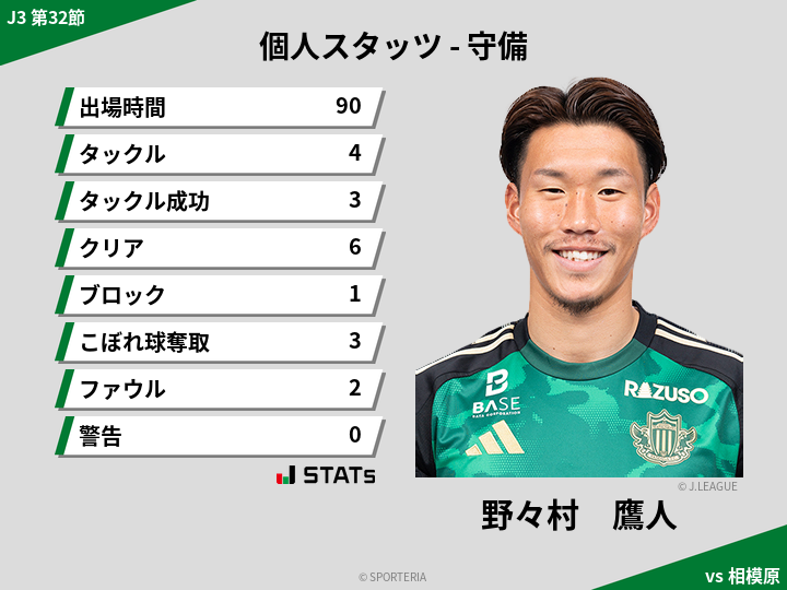 守備スタッツ - 野々村　鷹人