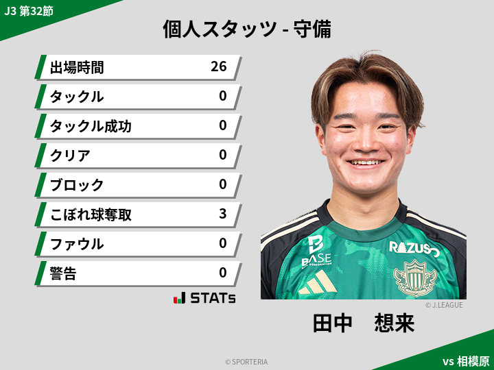 守備スタッツ - 田中　想来